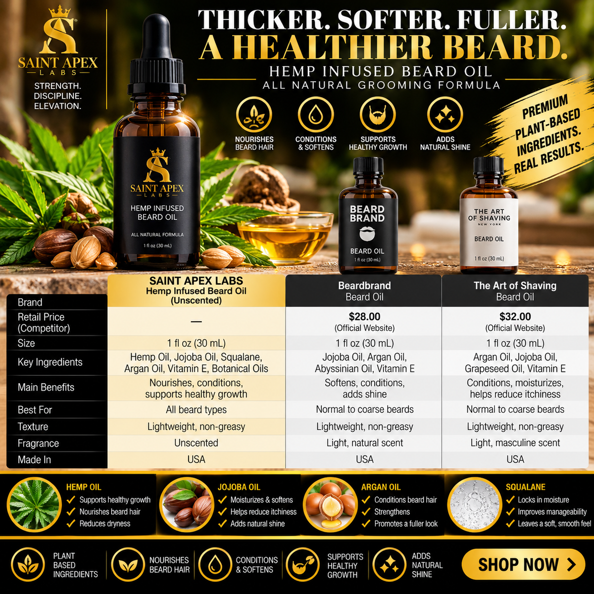 Hemp Infused Beard Growth Oil Unscented Saint Apex Labs by BLANKA
