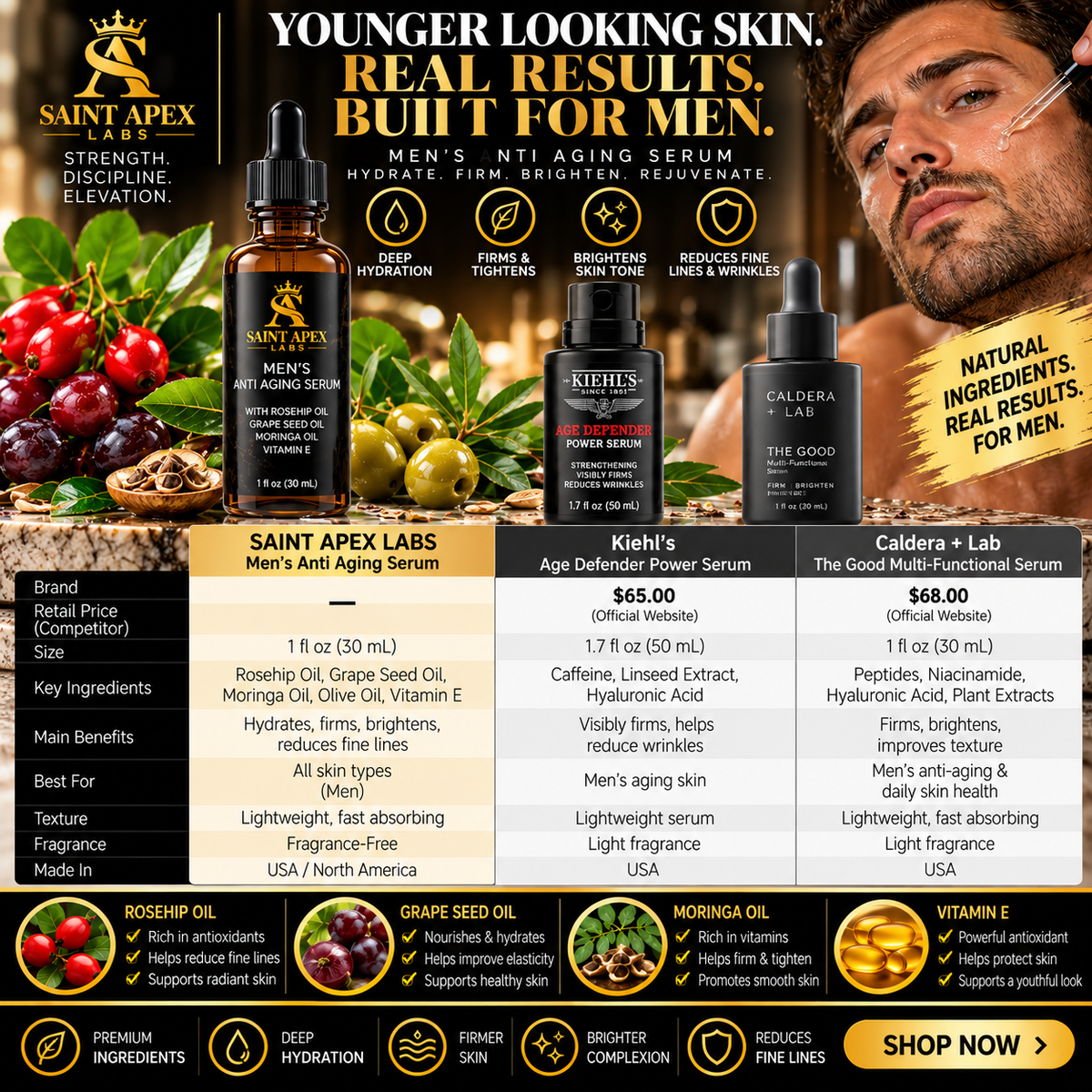 Men's Anti Aging Rosehip Oil Facial Serum by BLANKA